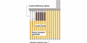 HADI TUBULAR INVERTER BATTERIES