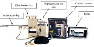 Isokinetic Source Sampling System