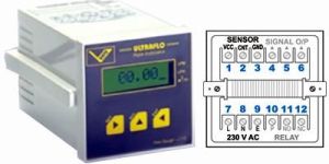 Panel Flow Rate Indicator