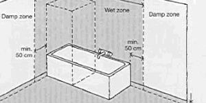 Bathroom & Kitchen Waterproofing