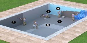 Swimming Pool Waterproofing