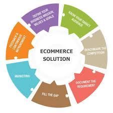 E Commerce Solution