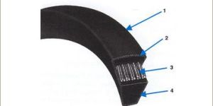 Space Saver Wedge Belts