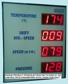 Big Display Counter Production Monitor