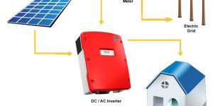 Grid Tie System Solar Panel