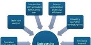 Outsourcing Services