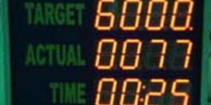 Andon Display Boards