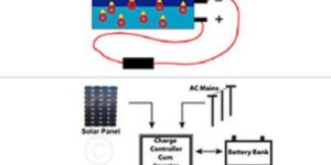 Solar Home Light System