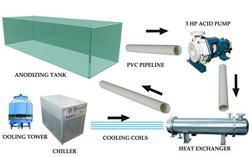 Anodizing Plant