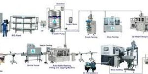 Packaged Drinking Water Plant