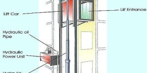 Hydraulic Passenger Lift