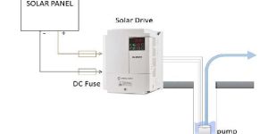 Solar Pump Inverter