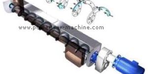 Screw Conveyors
