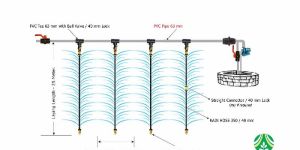SPRAY IRRIGATION KIT - 500 Sqm