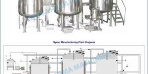 Preparation Vessel Liquid Syrup Manufacturing Plant