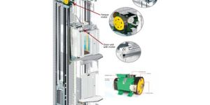 Machine Room Less Elevators