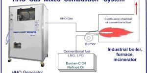 EnerTek Hydroxy Generator