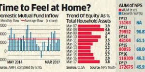Stock Trading Investment Programme