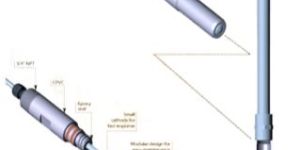 Dissolved Oxygen Measurement