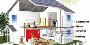 off Grid Solar System with Battery