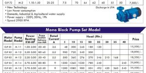 Monoblock Pumps