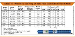 Submersible Pumps