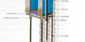 Escalators Safety Switchgears