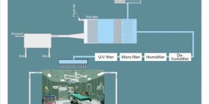 OPERATION THEATRE AIR CONDITIONING UNIT