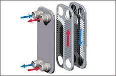 Plate Type Heat Exchanger