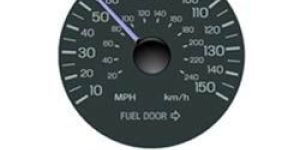 Dial Labels
