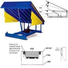 Adjustable Hydraulic Dock Leveler