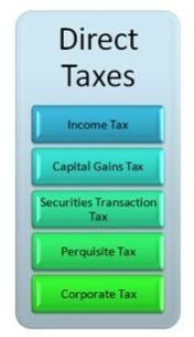 Direct Tax Services