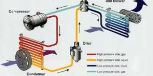 Air Conditioning Parts