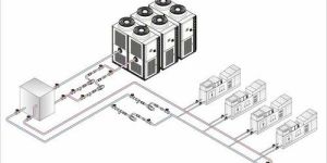 Stainless Steel Central Cooling System