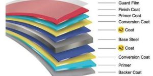 Coated Roofing Sheets