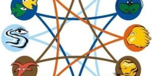 Horoscope Prediction Service