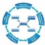 Recruitment Process Outsourcing