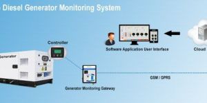 Remote Monitoring System