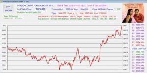 Commodity Analysis Software