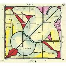 Vastu Consultant Services