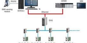 Scada System