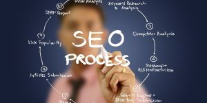 Website Designing Company