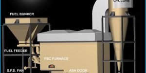 Direct Fired Fbc Fuel Fired Hot Air Generator