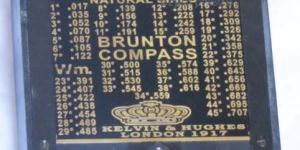 Antique Brunton Compass