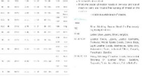 Filament polyester high tenacity polyester swing threads.