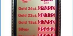 Jewellery Rate Display Boards