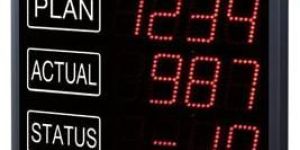 Production Display Boards