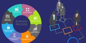 Business Process Solutions