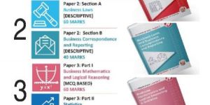 Best CA Foundation Coaching Classes