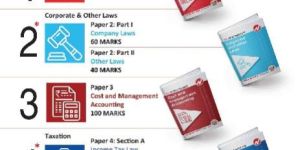 Best (CFA) Coaching Classes